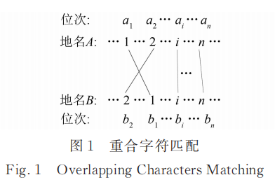 考虑重合字符位次差异的地名相似性度量方法