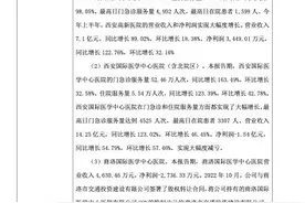 国际医学：出售商洛医院的股权对公司提升盈利能力、加快发展节奏带来积极影响图片