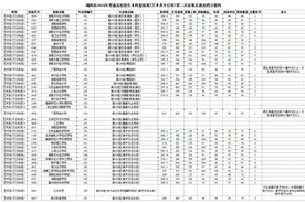 湖南省2024年高招本科提前批(艺术类平行组)第二次征集志愿投档分数线公布图片
