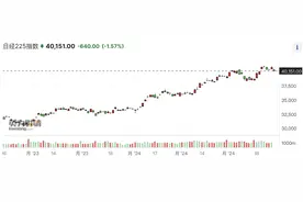 中资机构对日本股市兴趣升温，“后负利率时代”如何布局图片