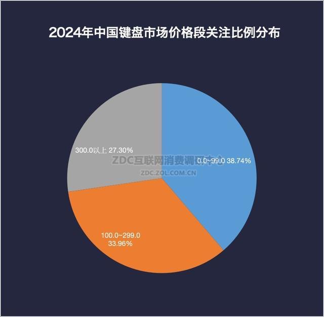 186元键盘被嘲？其实“电子垃圾”是直男们的赛博Labubu