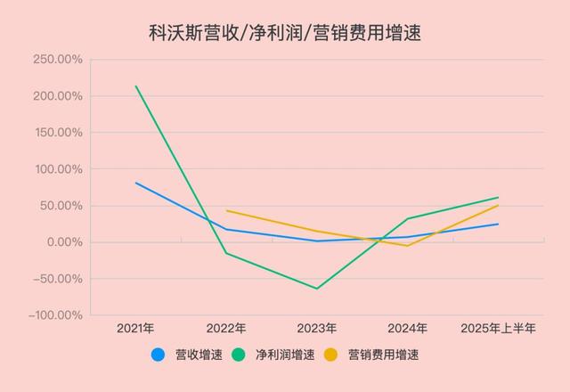 越卖越贵的扫地机器人，正被打工人抛弃