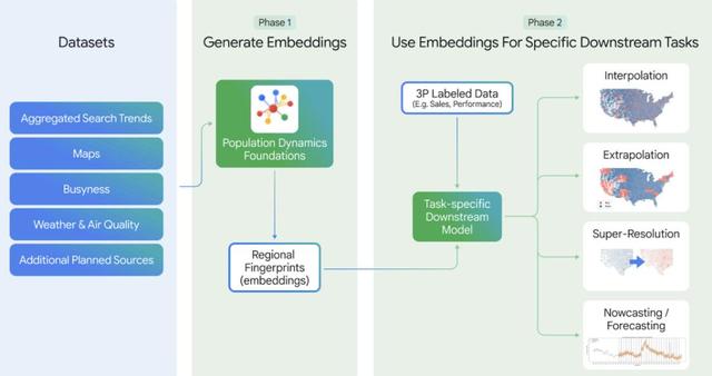 地球级AI智能体爆诞，谷歌地球开外挂，一夜为20亿人洪水预警