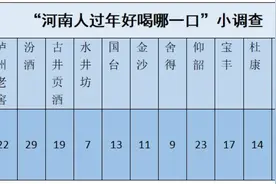 河南人过年好喝哪一口？图片