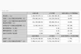 下饭“神器”榨菜卖不动了，涪陵榨菜上半年营收净利润双跌图片