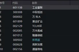 A股午评：沪指半日跌1% 电磁屏蔽概念股逆势大涨图片