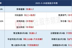 3月28日连板股分析：连板高度被压缩至3板 AI应用端午后异动图片