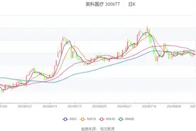 英科医疗：2024年上半年净利润同比增长100.24% 拟10派0.5元图片