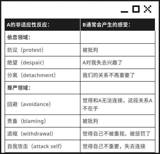 怎么谈恋爱	，才能越谈越爱？