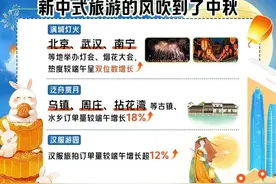 最新数据出炉：昆明这些景区热度高图片