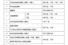 收藏！2025年度专业技术人员职业资格考试时间表公布图片