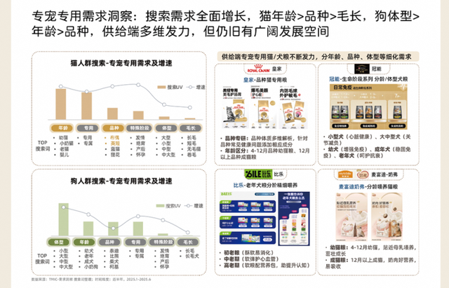 宠物经济的“精准进化”：在500亿的淘天版图上，谁将赢得下一个十年？