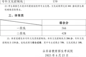 山东省2025年夏季高考各类别分数线和春季高考各专业类别录取控制线公布图片