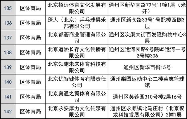 共181家！通州区发布校外培训机构“白名单”