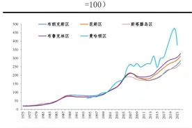 纽约房价为什么百年来持续上涨？图片
