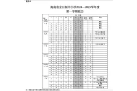 @中小学生及家长，海口寒假放假时间来了→图片