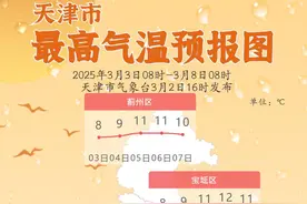 本周气温缓慢回升丨南开区新增两条通学公交线路丨天津21处义务植树点发布丨天津这个城市更新项目，获批！图片