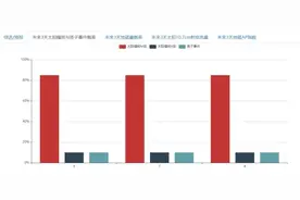 太阳再次爆发强耀斑！对我们有什么影响?图片