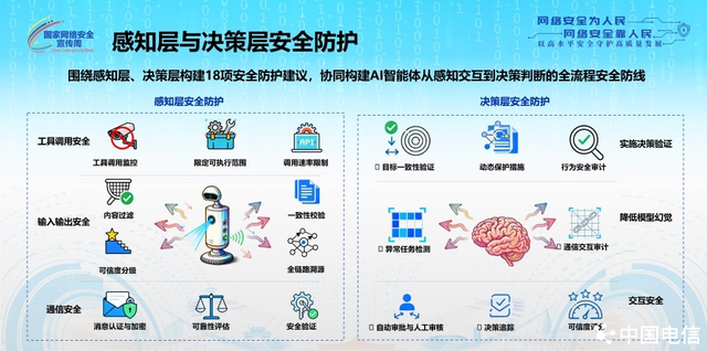 国家网络安全宣传周丨中国电信率先发布业内首部AI智能体安全治理白皮书
