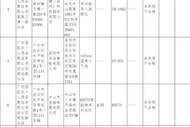 2023年广州市电美容仪产品质量监督抽查结果图片
