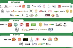 今起，互免签证！泰国商家掀起微信支付接入潮｜热财经图片