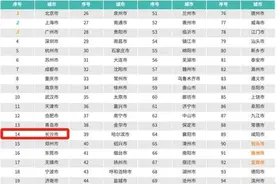 长沙数字经济高位再进的“闯关密码” | 山水洲城记图片