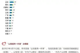 2023年上海市婚姻登记数据发布图片