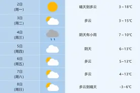 大跳水！最低-5℃！安徽人抓紧准备图片