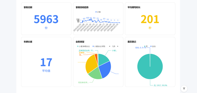 一张表为2000个司机减负，WPS 365助力粮油巨头协同提效