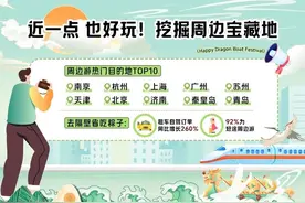 携程发布端午假期出游趋势预测：济南、青岛上榜全国十大周边游热门目的城市图片