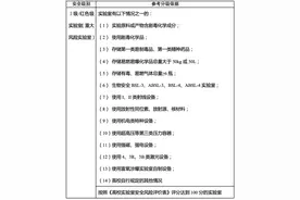高校实验室安全分级分类管理办法出台，分红、橙、黄、蓝四个等级图片