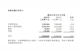 年入55亿的鸡肉巨头，要退市了？图片