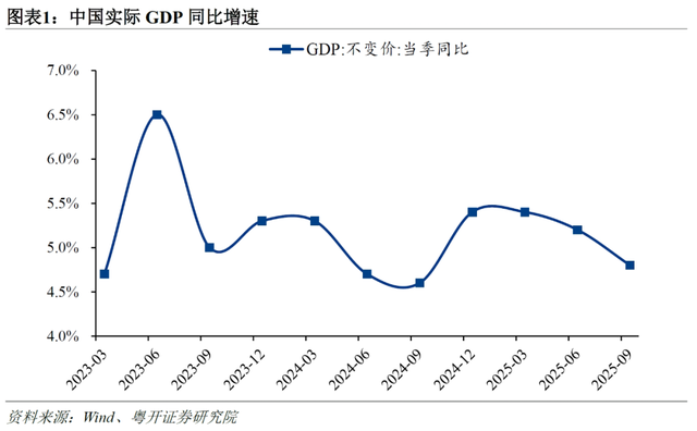 三季度经济增速为何放缓