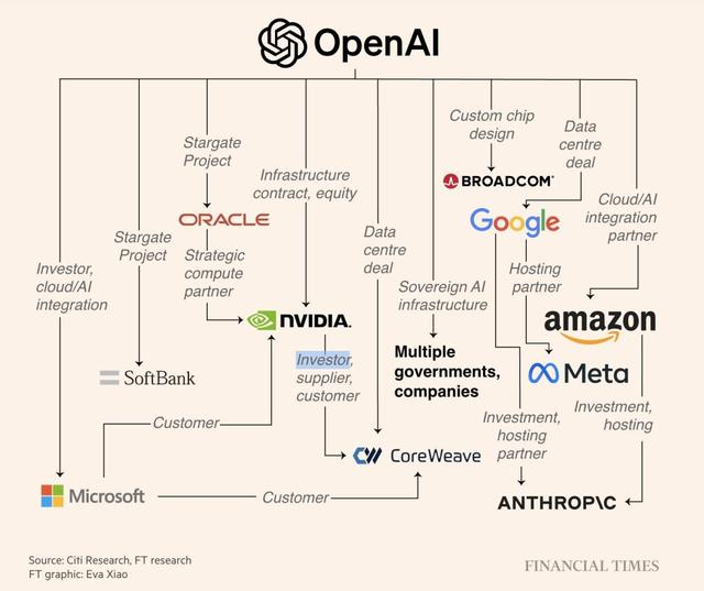 OpenAI官宣自研首颗芯片，AI界「M1时刻」九个月杀到，联手博通三年10GW