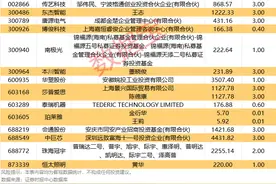 拟10亿元回购，CRO龙头涨停！带火整个板块图片