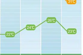 冷空气来袭！长沙最低气温或降至20℃以下！图片
