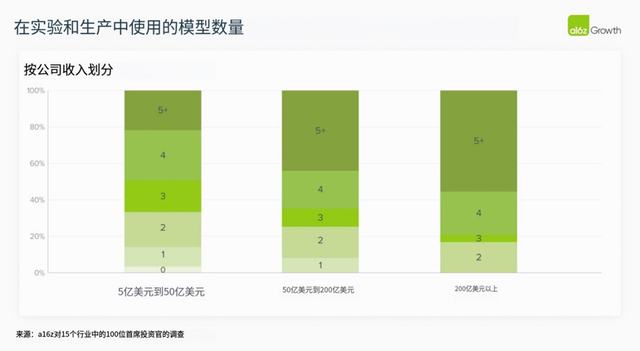 2025年，AI大模型在企业场景走到哪了？