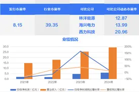 北交所蛇年首只新股今日申购，一只新股今日上市 | 打新早知道图片