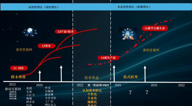 混沌AI院：与时代同行，共赴AI新商业时代