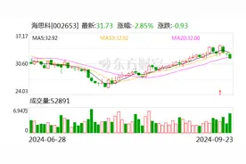 海思科：HSK21542注射液新适应症上市许可获受理 用于治疗尿毒症瘙痒图片