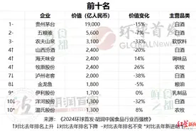 2024胡润中国食品行业百强榜：榜单前十名白酒企业独占五席图片