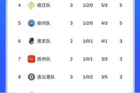 苏超能请外援吗？苏媒：不能请外籍球员，职业球员不能超过3人图片