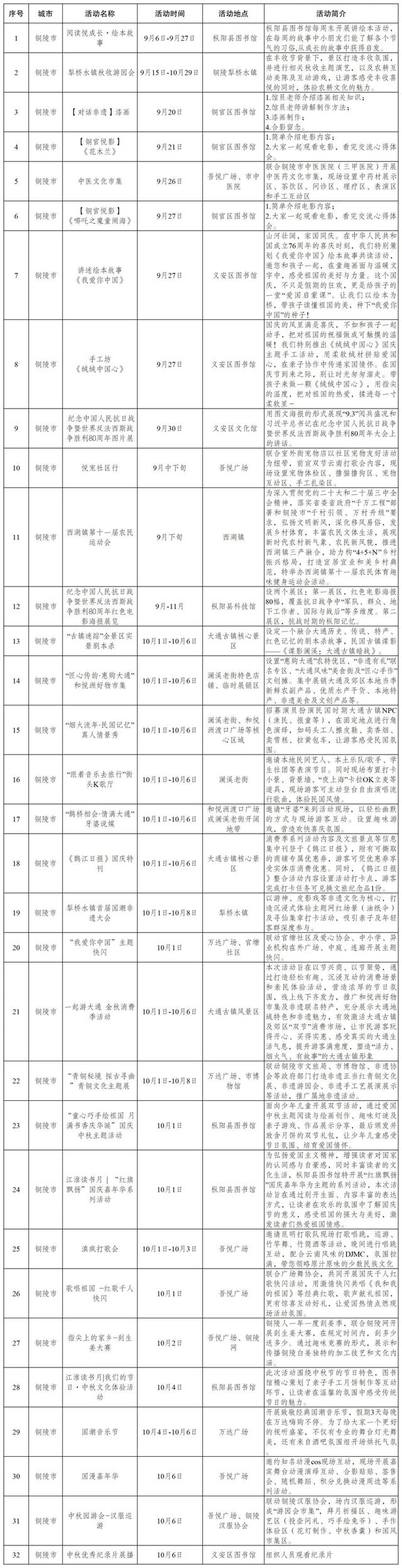 安徽2300+活动，让你嗨玩整个假期！