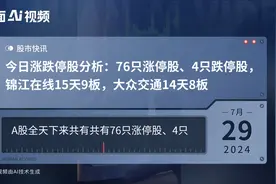 今日涨跌停股分析：76只涨停股、4只跌停股，锦江在线15天9板，大众交通14天8板视频封面