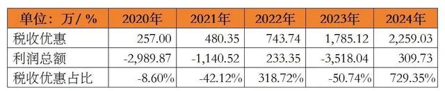 节卡机器人三闯科创板，8000台年销量如何支撑4万台产能扩张？