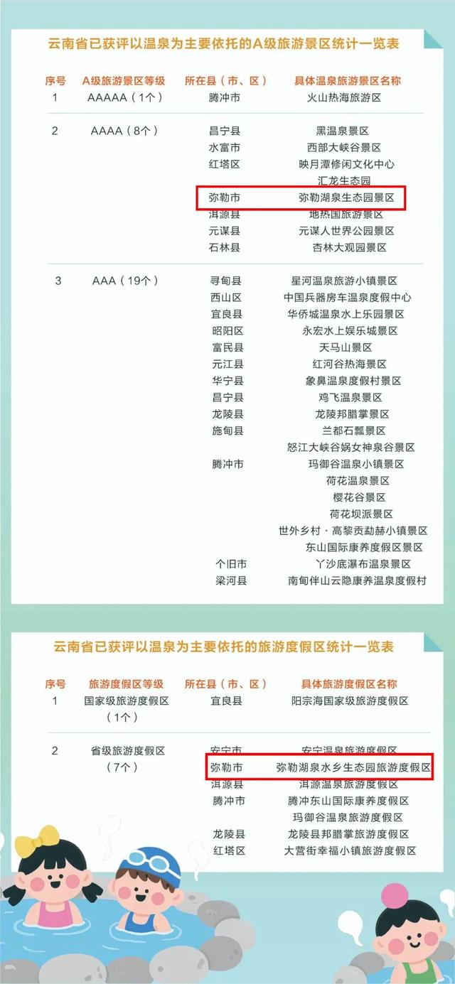 首次发布！弥勒2地2酒店上榜！