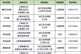 徐汇区的惠老措施都有哪些？如何申请？你想了解的都在这→图片