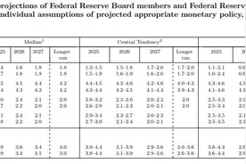 顶住特朗普压力！美联储继续按兵不动，鲍威尔：关税影响将显现图片