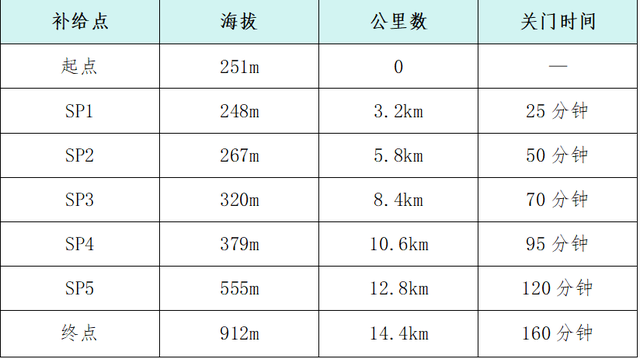 赴秋之约，登八面之巅！“巅峰湖南・2025” 登山赛（八面山站）报名启动