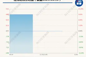 经纬纺机主动退市，复牌一字涨停图片